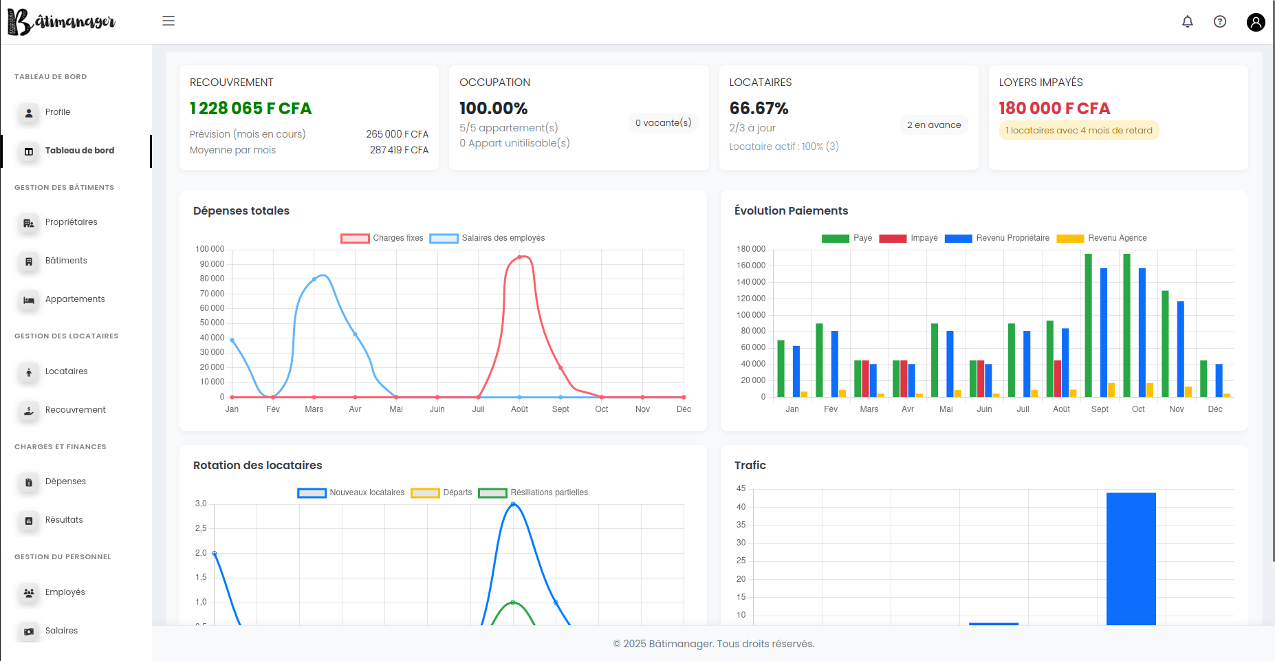 Dashboard Batimanager