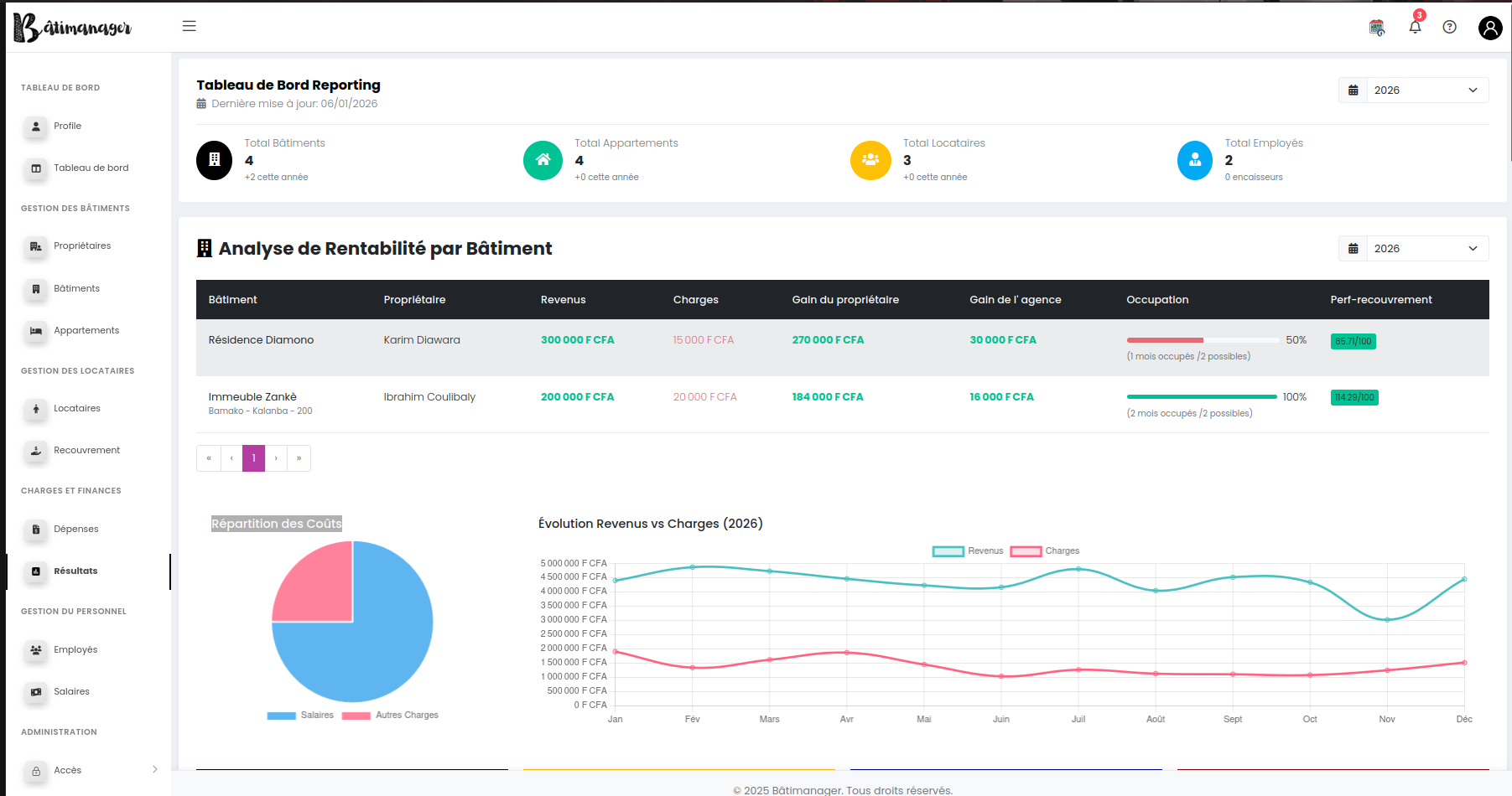 Résultats & Reporting
